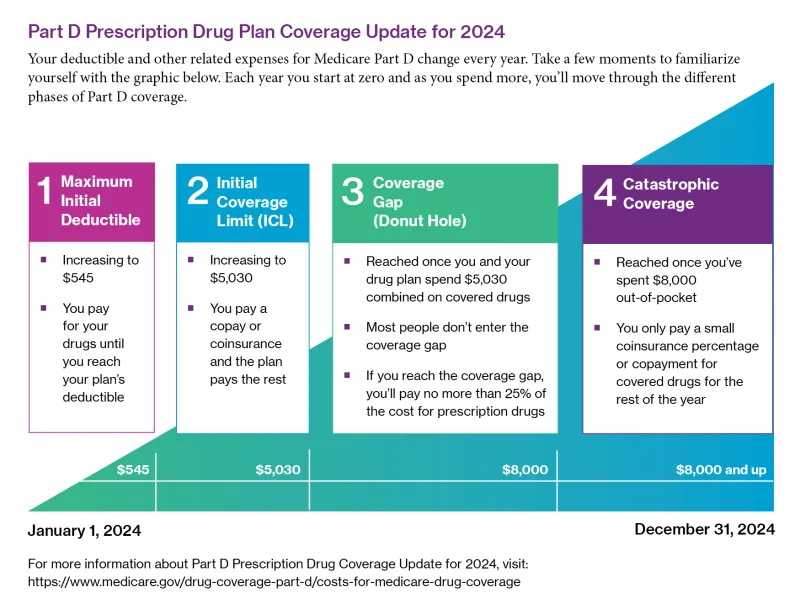 The Shadow Formulary: How Pharmacy Benefit Managers Ration Medications Beyond the Reach of Public Accountability